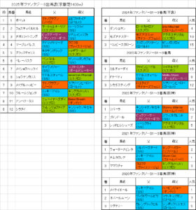 ファンタジーステークス2025予想