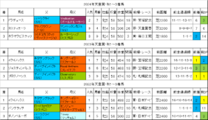 天皇賞秋2025過去データ