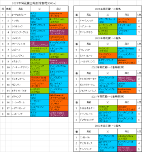 菊花賞2025予想