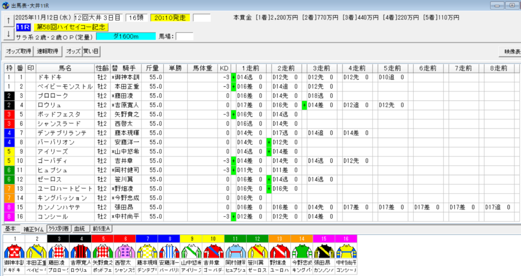 2025年11月12日大井ハイセイコー記念予想出馬表