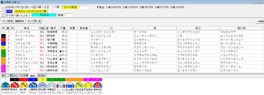 2025年11月17日川崎予想出馬表