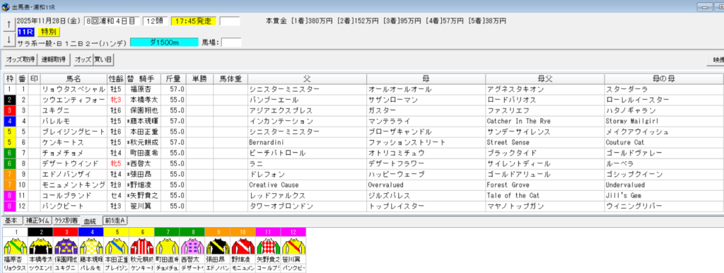 2025年11月28日浦和予想出馬表