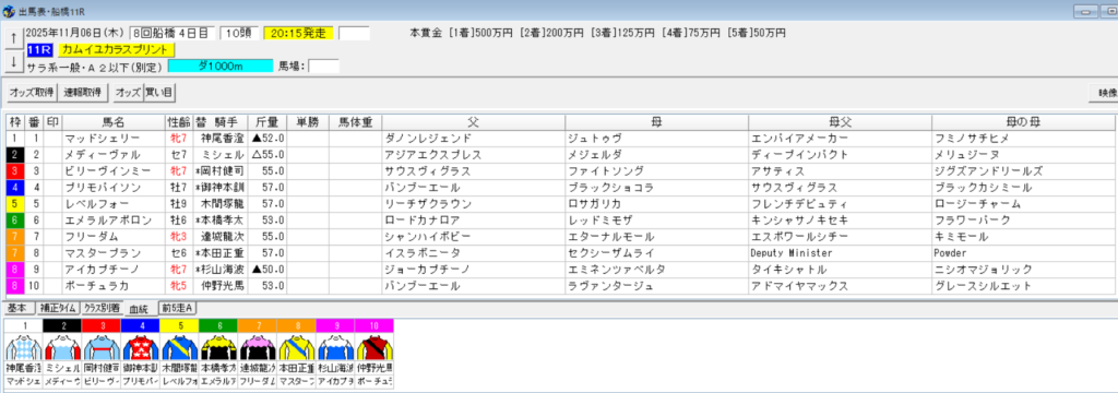 2025年11月6日船橋カムイユカラスプリント予想出馬表