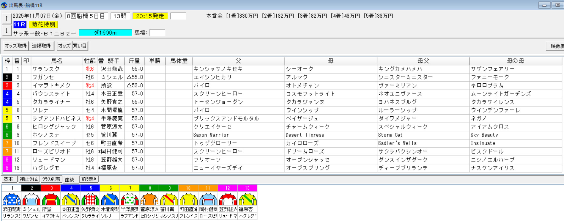 2025年11月7日船橋菊花特別予想出馬表
