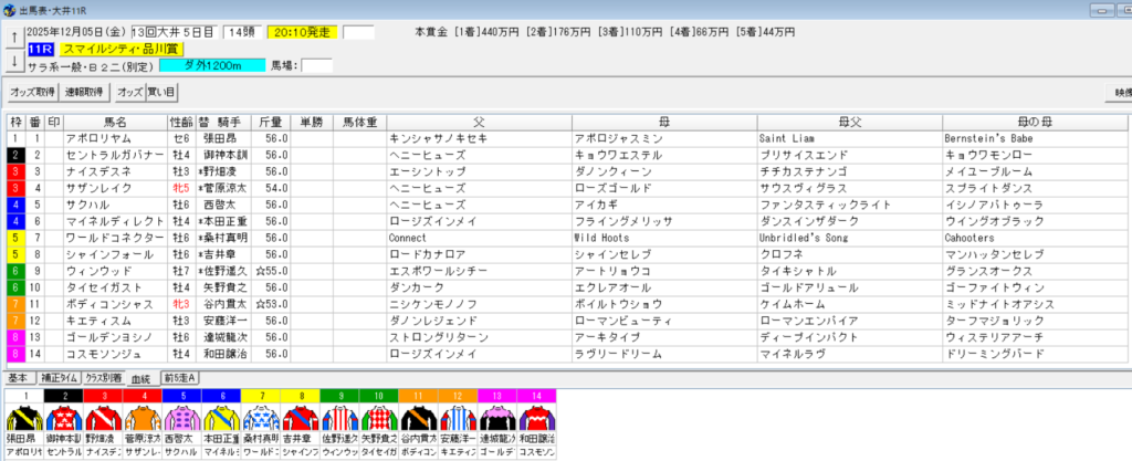 2025年12月5日大井スマイルシティ品川賞予想出馬表