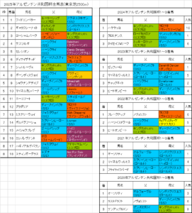 アルゼンチン共和国杯2025予想