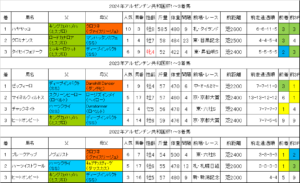 アルゼンチン共和国杯2025過去データ