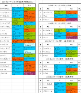 エリザベス女王杯2025出走予定馬