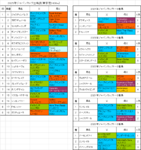 ジャパンカップ2025予想