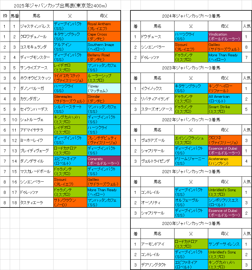 ジャパンカップ2025予想