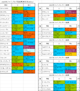 ジャパンカップ2025出走予定馬
