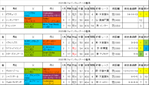 ジャパンカップ2025過去データ