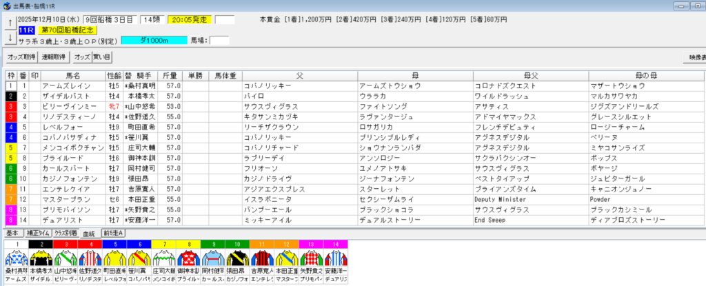 2025年12月10日船橋記念予想出馬表
