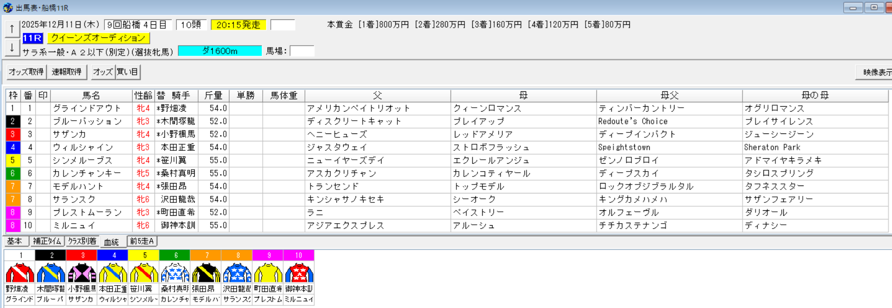 2025年12月11日船橋クイーンズオーディション予想出馬表