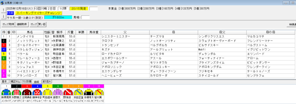 2025年12月16日川崎スパーキングマイラーズチャレンジ予想出馬表