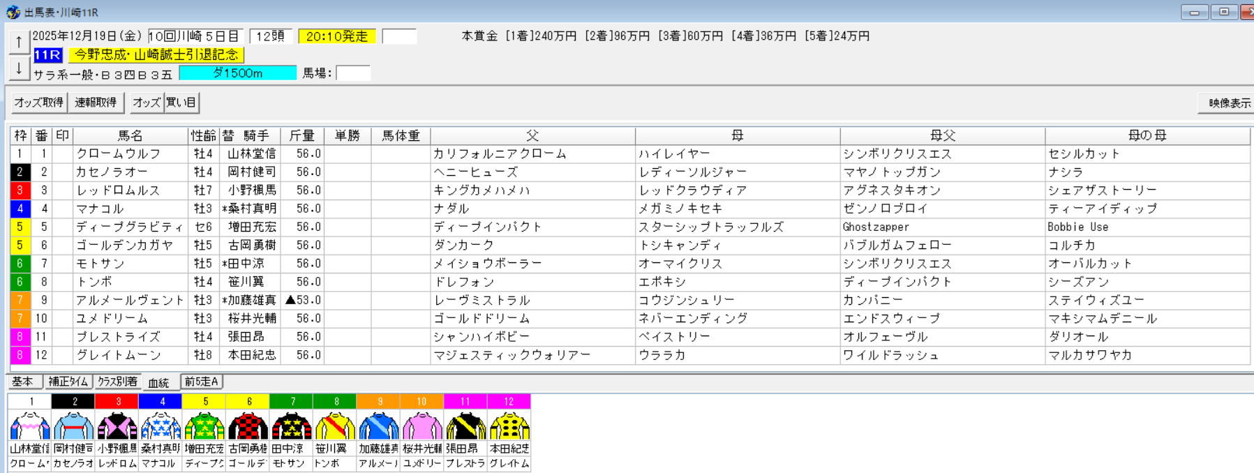 2025年12月18日川崎予想出馬表
