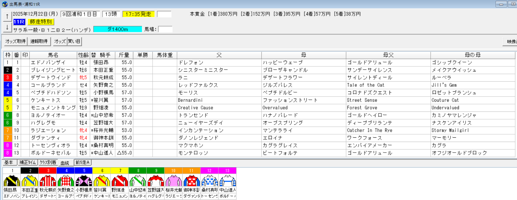 2025年12月22日浦和師走特別予想出馬表