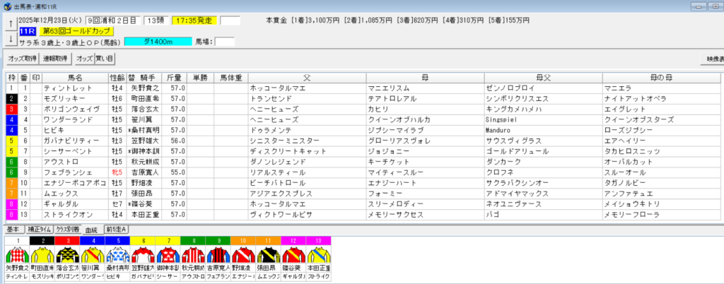 2025年12月23日浦和ゴールドカップ予想出馬表