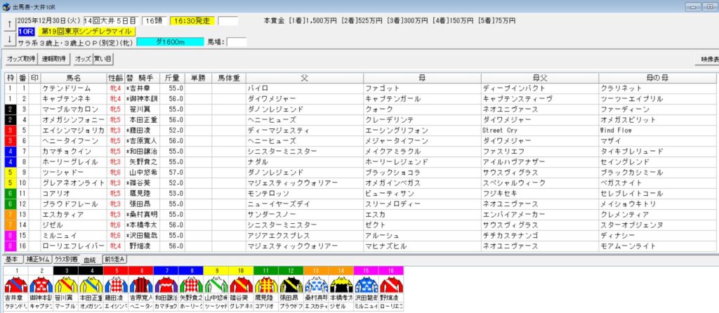 2025年12月30日大井東京シンデレラマイル賞予想出馬表