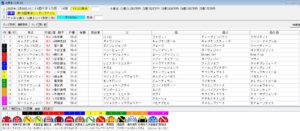 2025年12月30日大井東京シンデレラマイル賞予想出馬表