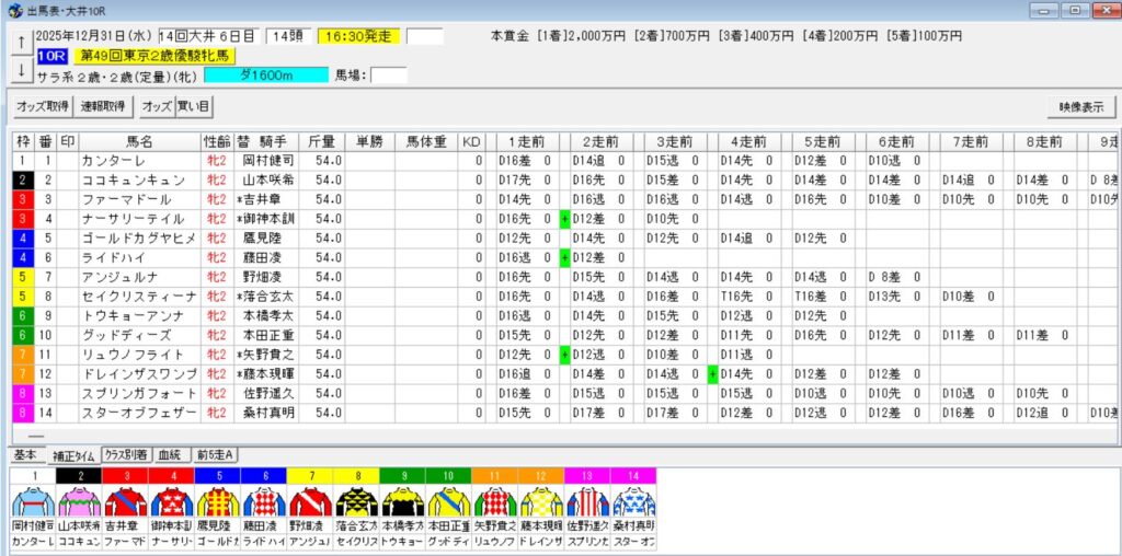 2025年12月31日大井東京2歳優駿牝馬予想出馬表