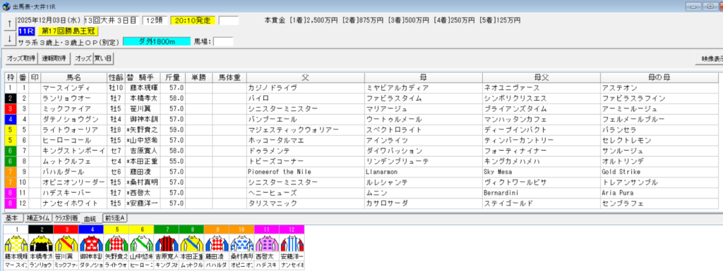 2025年12月3日大井勝島王冠予想出馬表