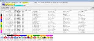 2025年12月4日大井ジェムストーン賞予想出馬表