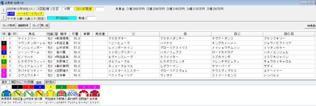 2025年12月9日船橋ハートビートカップ予想出馬表