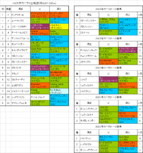 カペラステークス2025予想