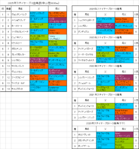 ステイヤーズステークス2025予想