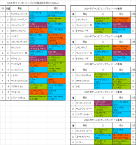 チャンピオンズカップ2025予想