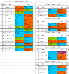 ホープフルステークス2025予想