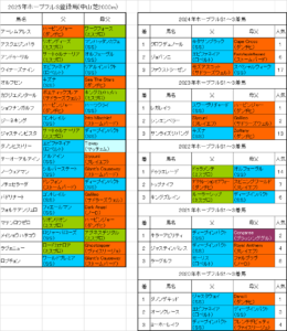 ホープフルステークス2025出走予定馬