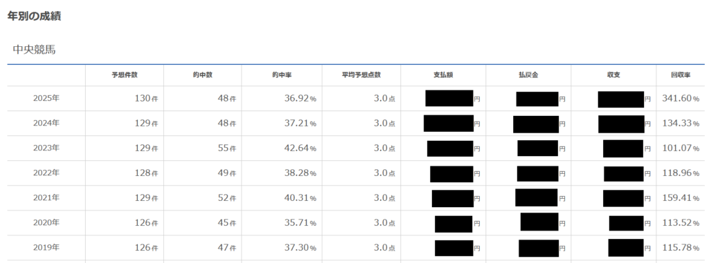 レジまぐ2025年最終成績