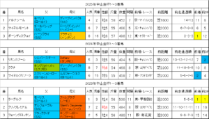 中山金杯2026過去データ