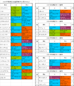 有馬記念2025出走予定馬