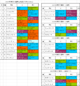 東京大賞典2025予想