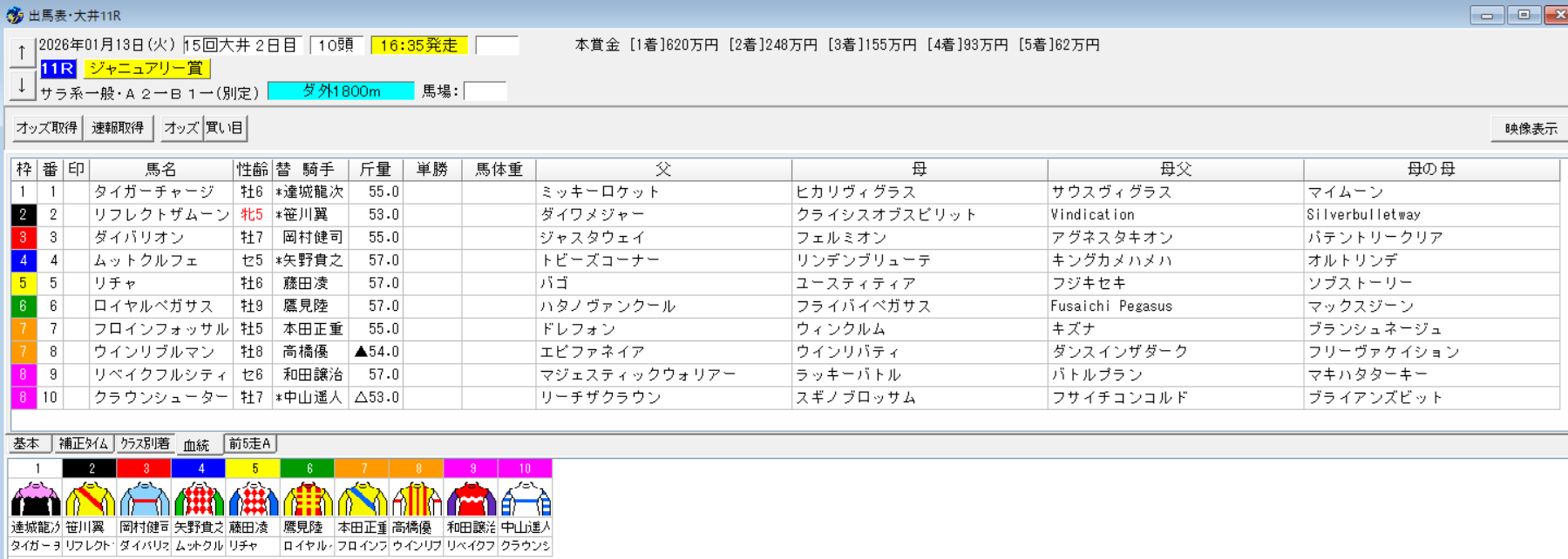 2026年1月13日大井ジャニュアリー賞予想出馬表
