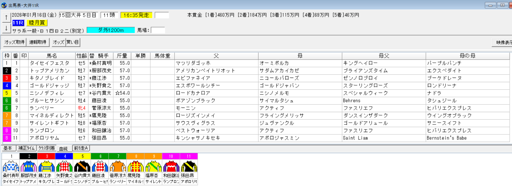 2026年1月16日大井睦月賞予想出馬表
