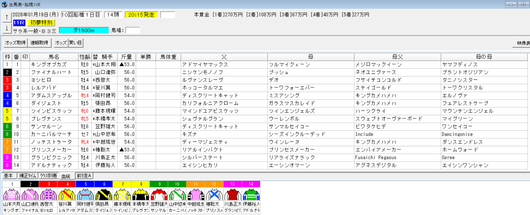 2026年1月19日初夢特別予想出馬表
