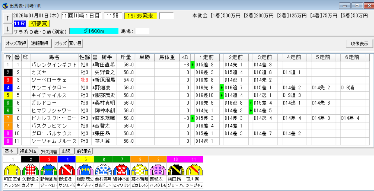 2026年1月1日川崎初夢賞予想出馬表