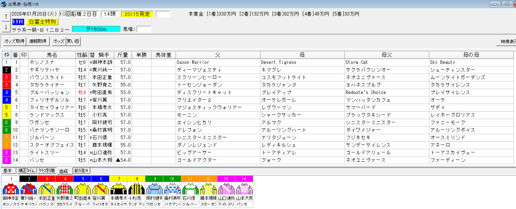 2026年1月20日船橋白富士特別予想出馬表
