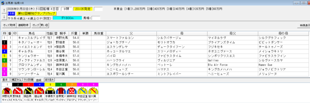 2026年1月22日船橋報知グランプリカップ予想出馬表