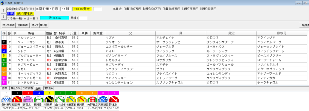 2026年1月23日船橋鯛ノ浦特別予想出馬表