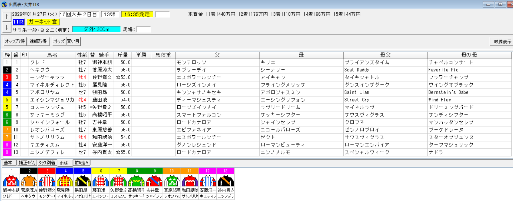 2026年1月27日大井ガーネット賞予想出馬表