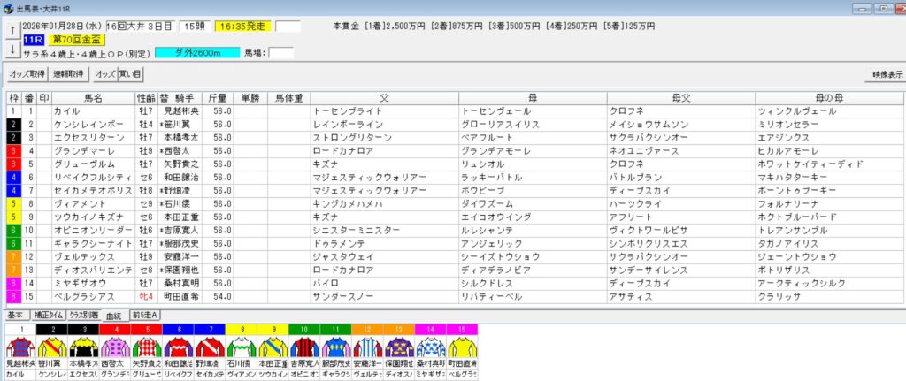 2026年1月28日大井金盃予想出馬表
