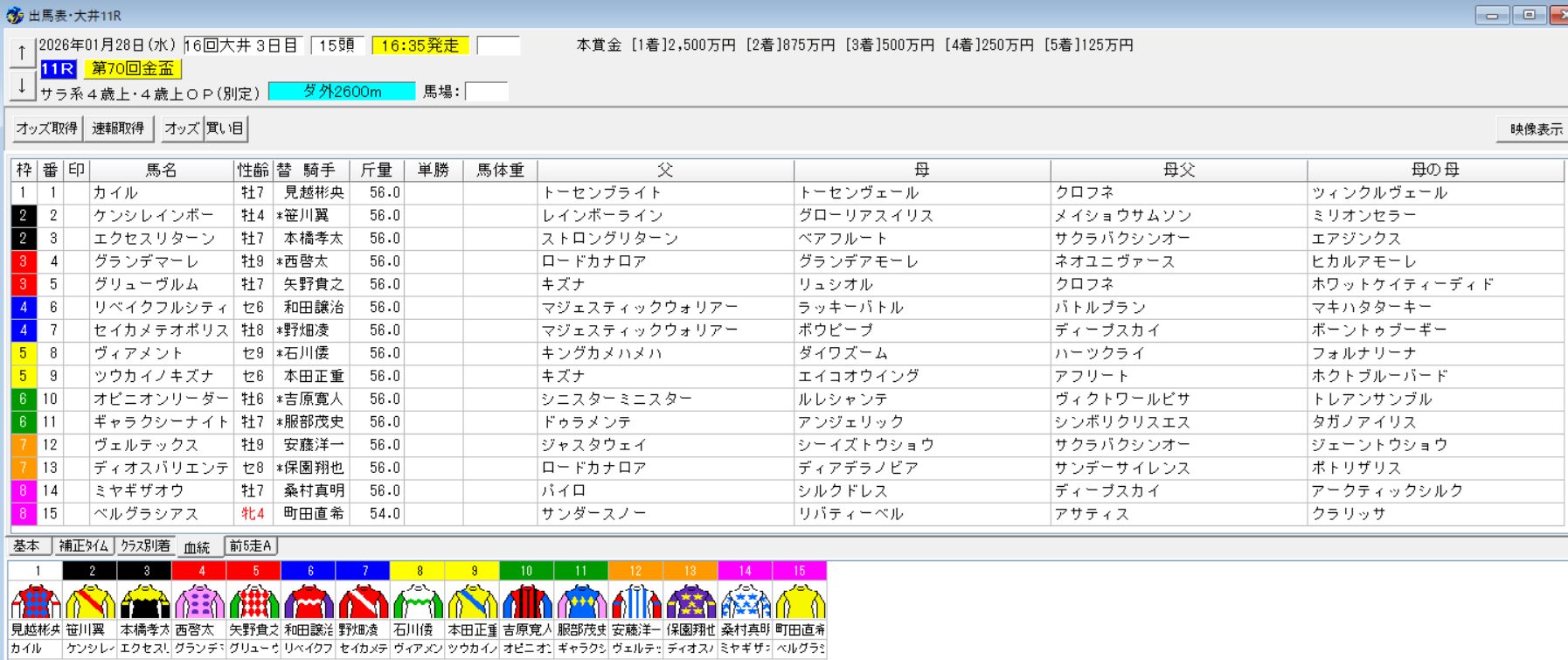 2026年1月28日大井金盃予想出馬表