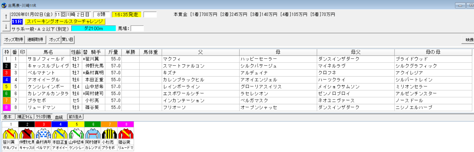 2026年1月2日川崎スパーキングオールスターチャレンジ予想出馬表