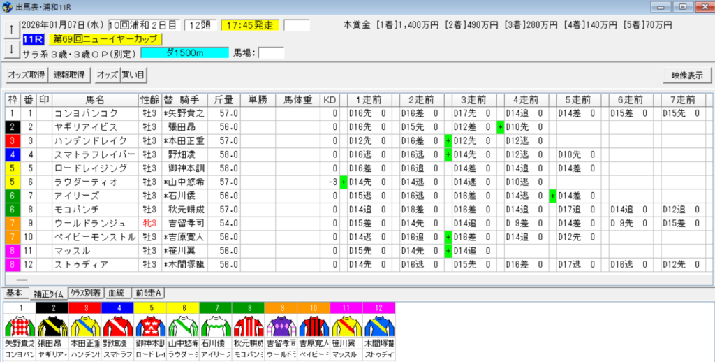 2026年1月7日浦和ニューイヤーカップ予想出馬表