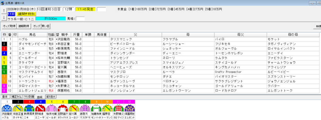 2026年1月8日浦和鏡開き特別予想出馬表
